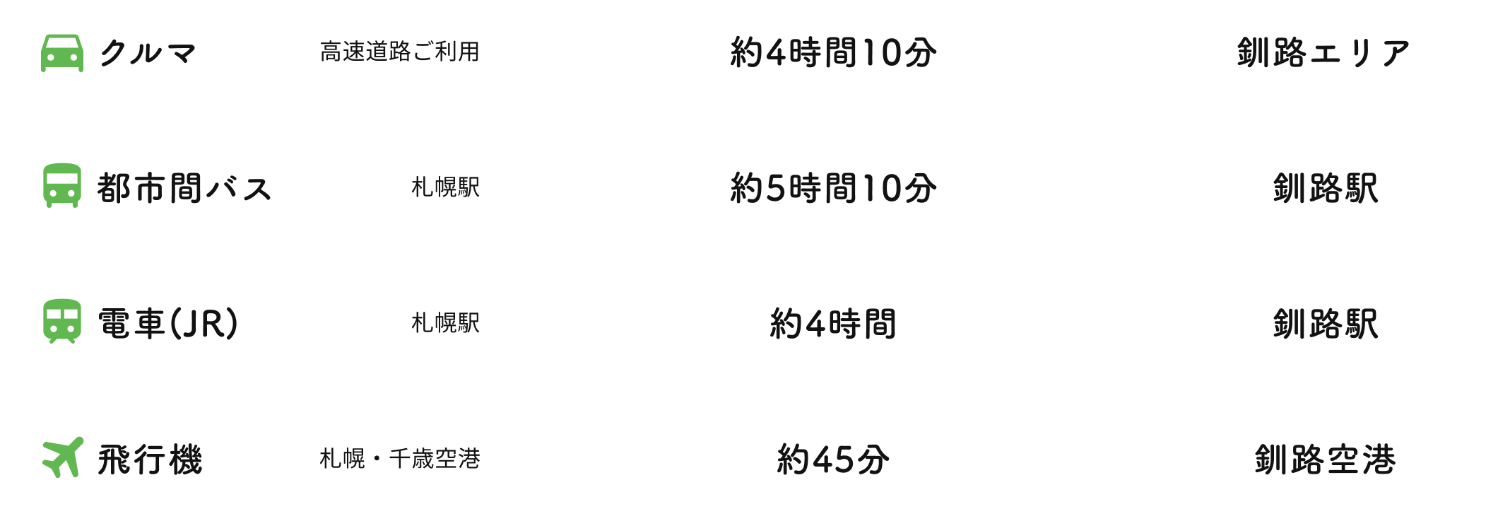 札幌から釧路へ