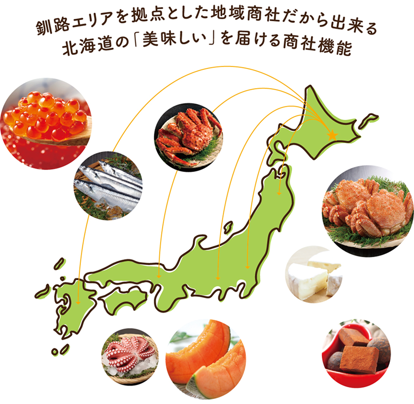 釧路エリアを拠点とした地域商社だからできる北海道の「美味しい」を届ける商社機能